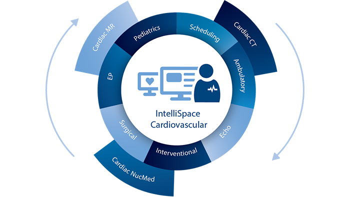 intellispace cardiovascular radial infographic